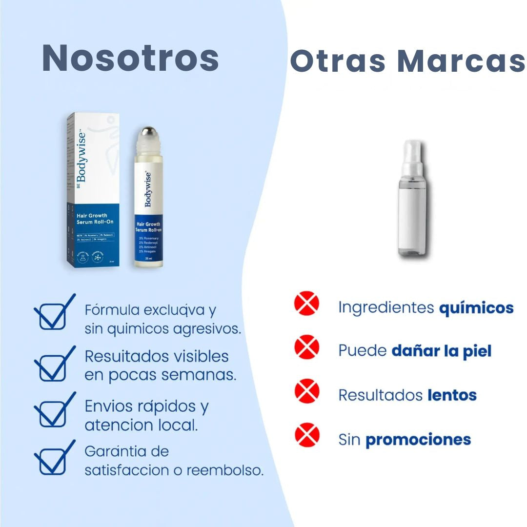 Serum Bodywise Despierta tus folículos y recupera tu cabello
