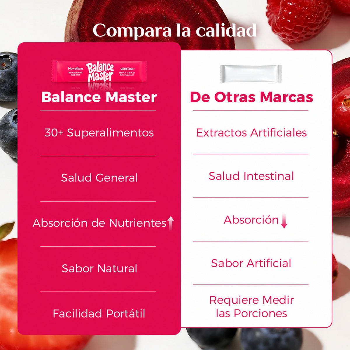 Frutos rojos y remolacha Apoyo Diario para una Mejor Circulación