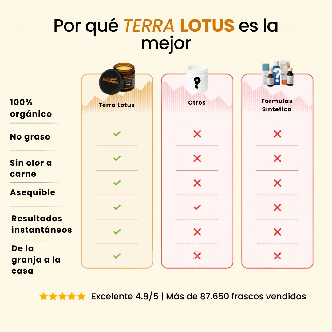 Terra Lotus Humecta profundamente y regenera tu piel desde el dia 1