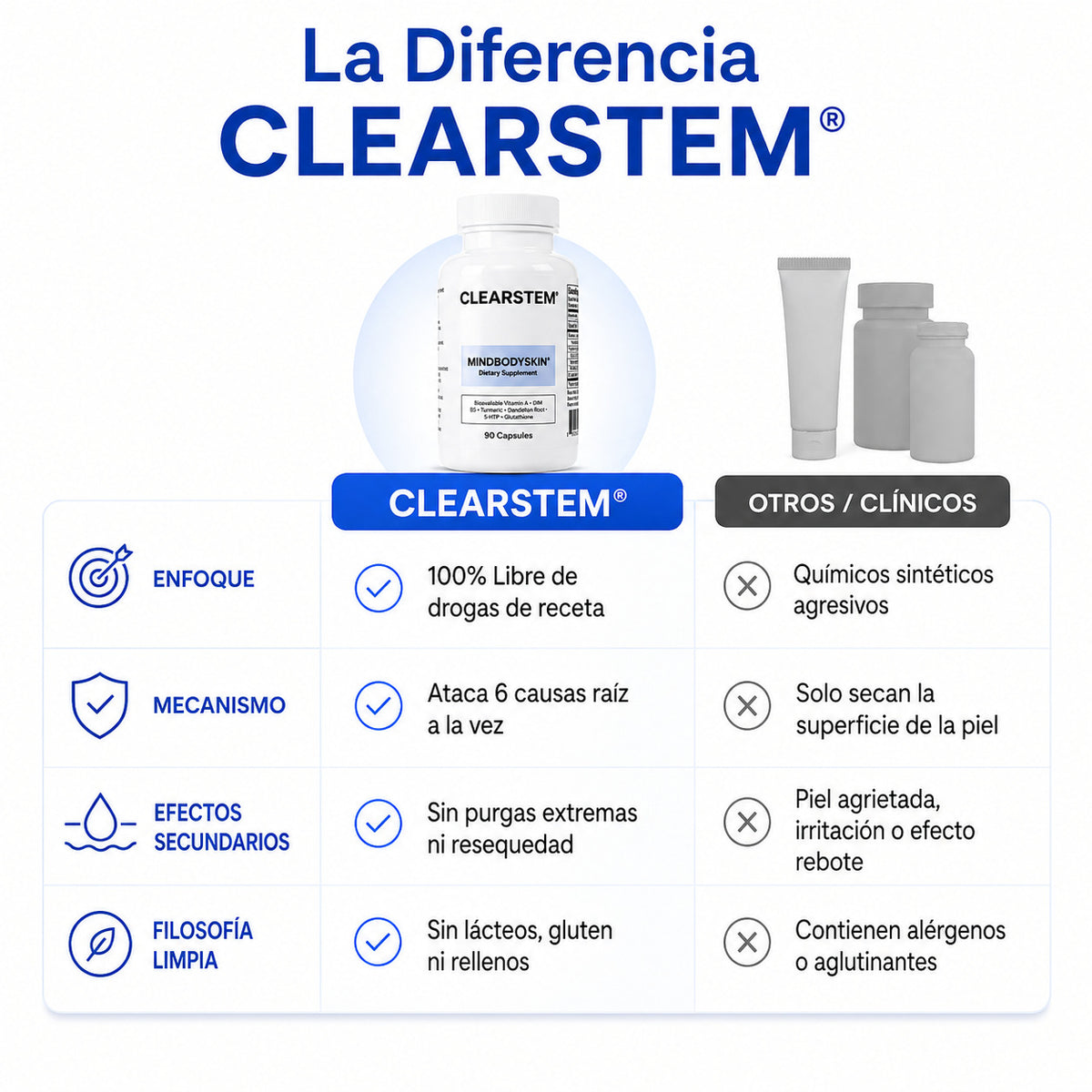 CLEARSTEM Mindbodyskin® Reduce al Acne en 30 dias natural