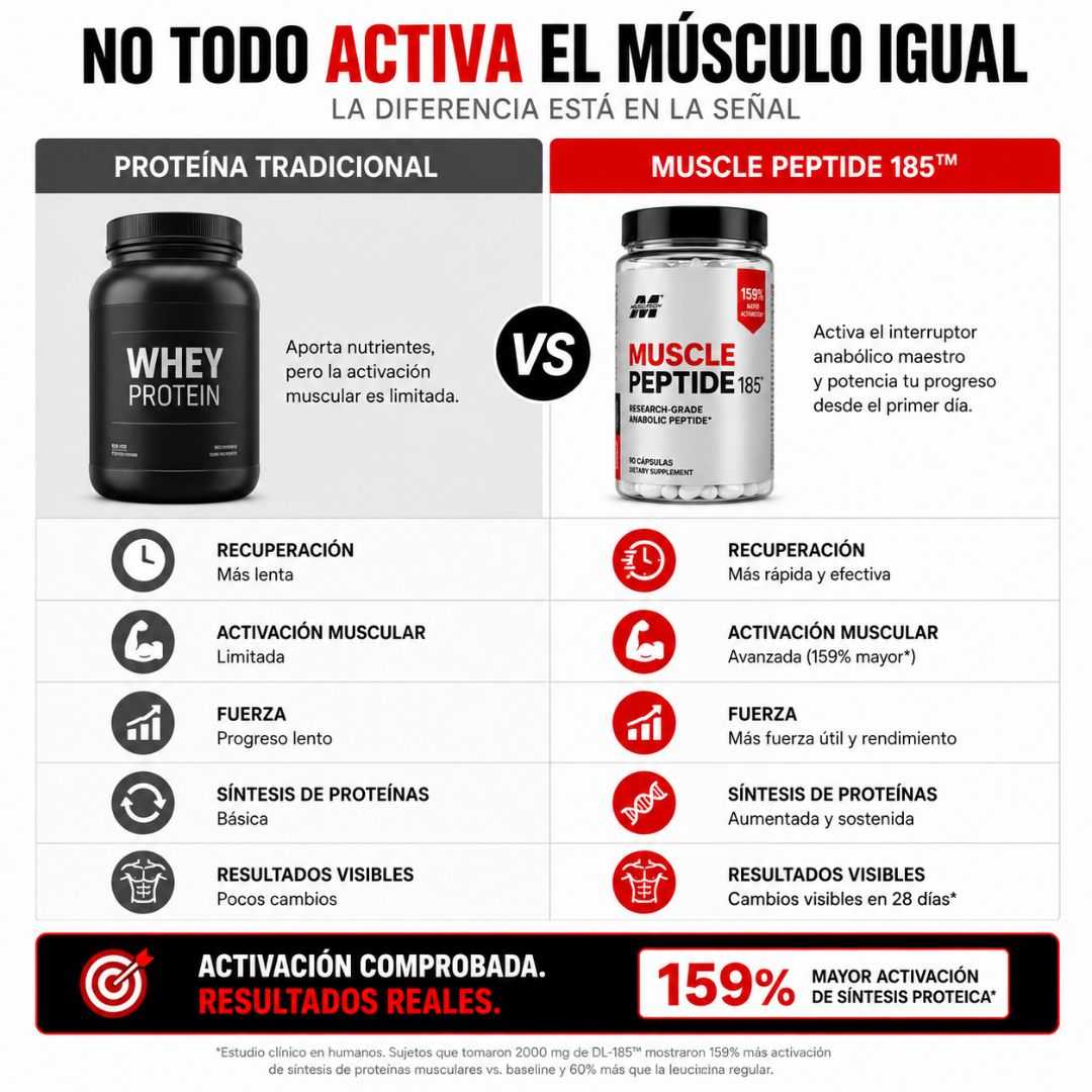 MUSCLE PEPTIDE 185™ Recuperación y crecimiento muscular