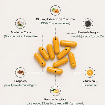 Turmeric Bienestar, Movilidad y Equilibrio Natural para Tu Día a Día