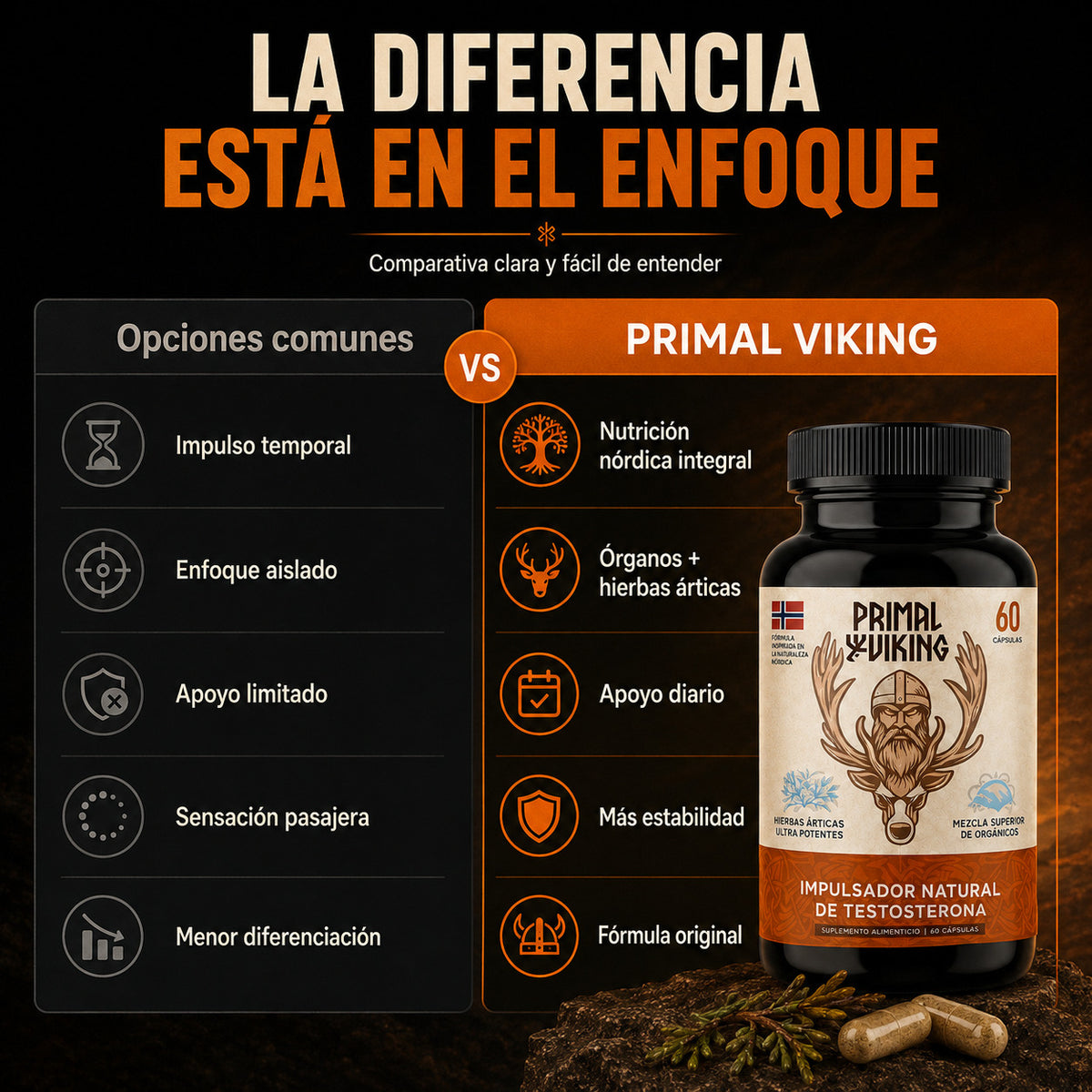 Primal Potencia la testosterona y aumenta el libido