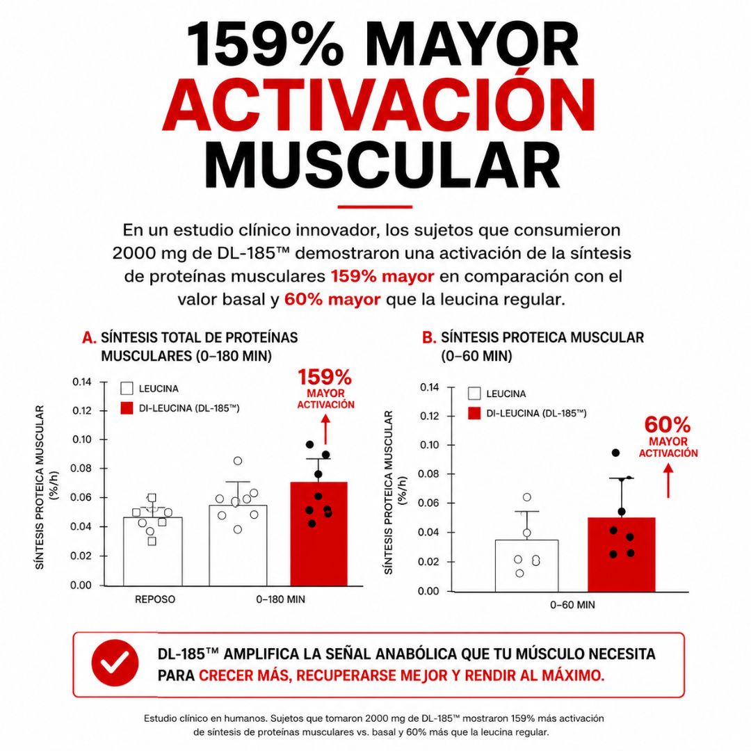 MUSCLE PEPTIDE 185™ Recuperación y crecimiento muscular