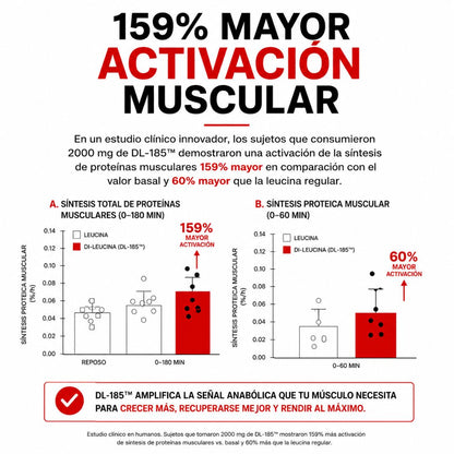 MUSCLE PEPTIDE 185™ Recuperación y crecimiento muscular