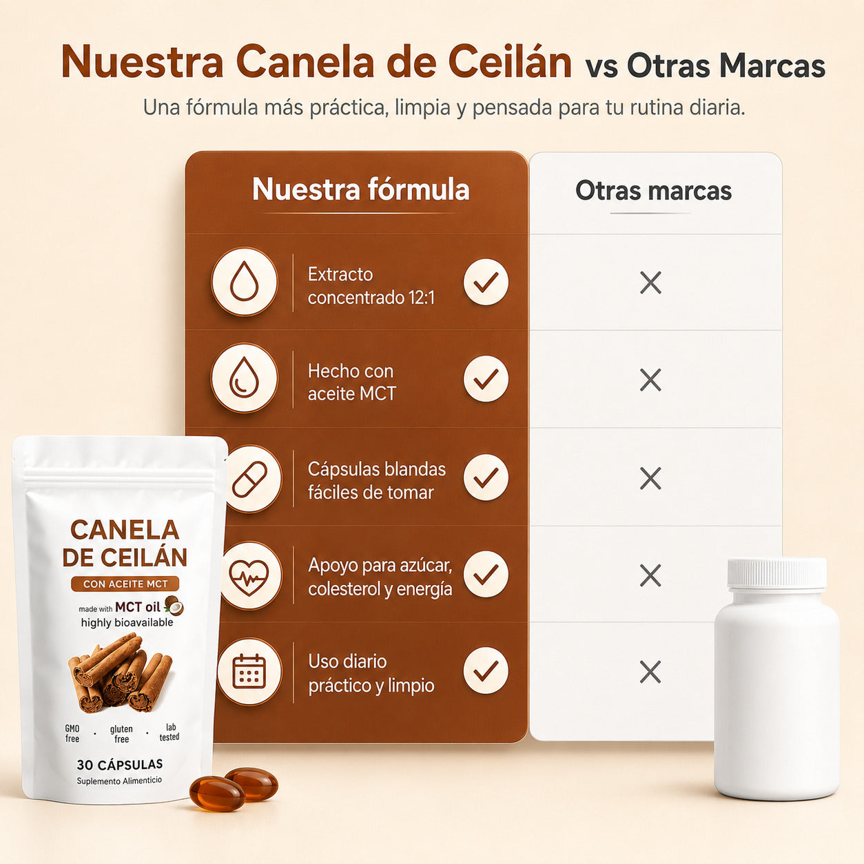 Canela de Ceilán 7200 mg con aceite MCT