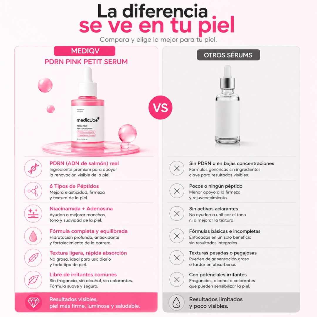 Medicube PDRN Reduce la apariencia de arrugas, manchas e imperfecciones