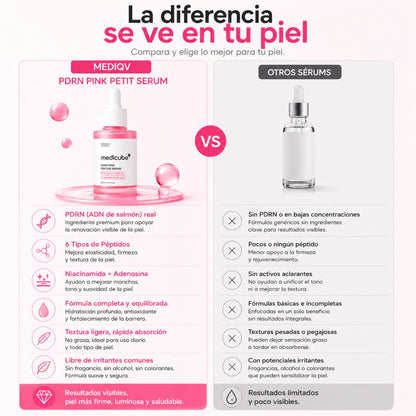 Medicube PDRN Reduce la apariencia de arrugas, manchas e imperfecciones