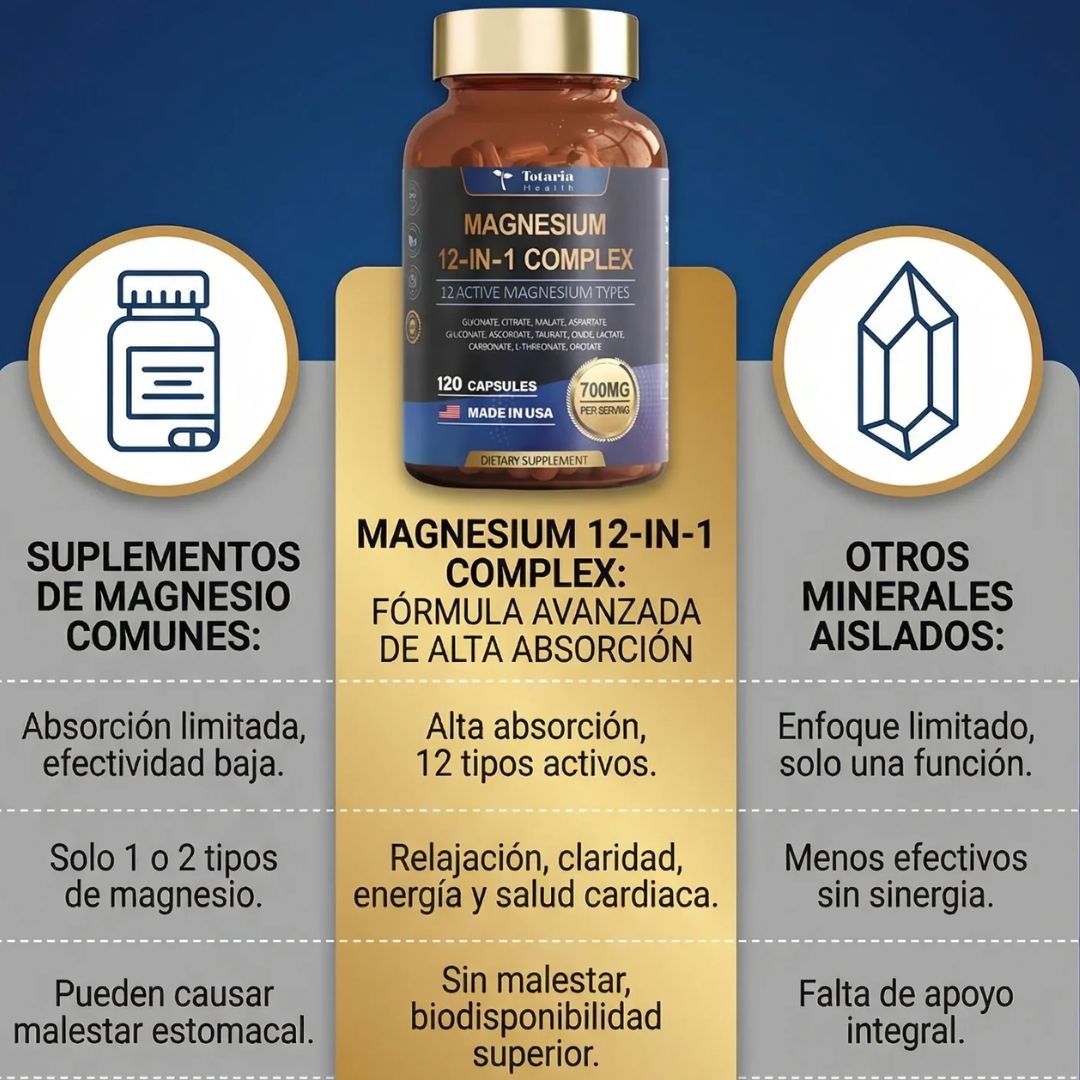 Magnesio 12-1 Apoyo Diario Contra el Cansancio, Estrés y Molestias Musculares