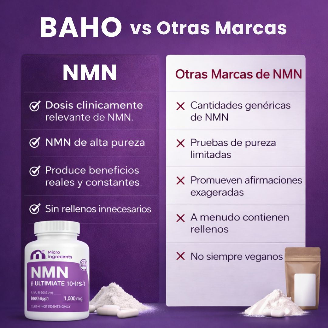 NMN™ Energía, Vitalidad y Bienestar Celular para Tu Rutina Diaria