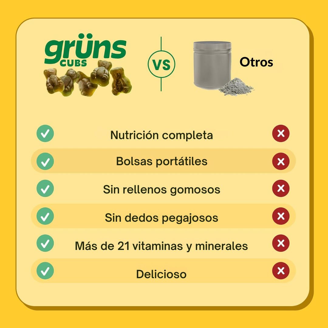 Gruns Nutrición Diaria en Gomitas para Tu Bienestar y Energía
