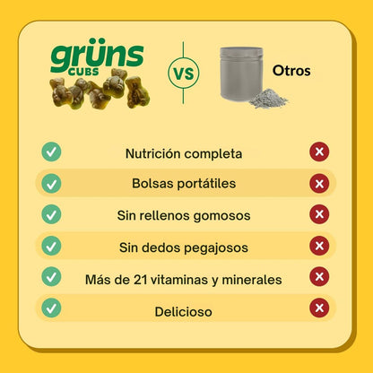 Gruns Nutrición Diaria en Gomitas para Tu Bienestar y Energía