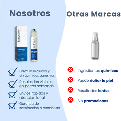 Serum Bodywise Despierta tus folículos y recupera tu cabello
