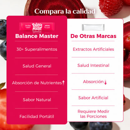 Frutos rojos y remolacha Apoyo Diario para una Mejor Circulación