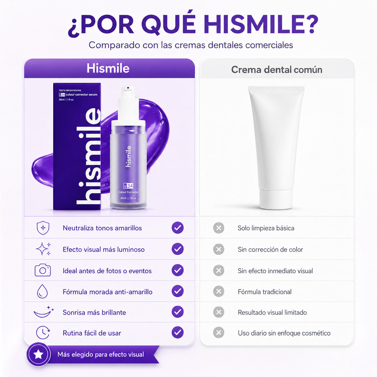 Corrector Morado Dental para una sonrisa más blanca y brillante