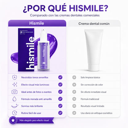Corrector Morado Dental para una sonrisa más blanca y brillante