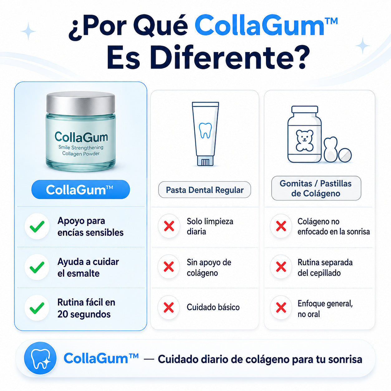 CollaGum™ El Restaurador de Encías Más Potente Del Mercado
