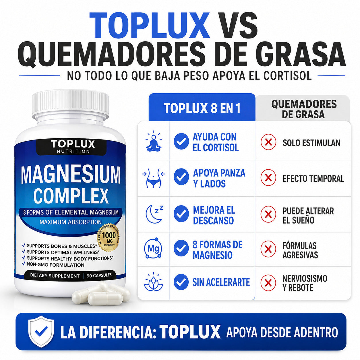 Magnesio complex 8 en 1 Sin rellenos 1000mg x Porcion