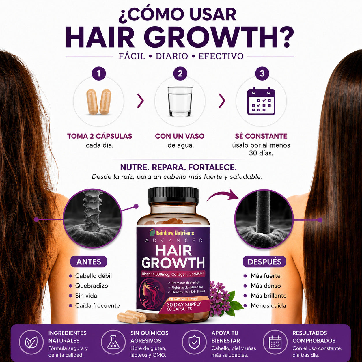 HairGrowth frena la caída y reactiva el crecimiento capilar desde la 1 semana