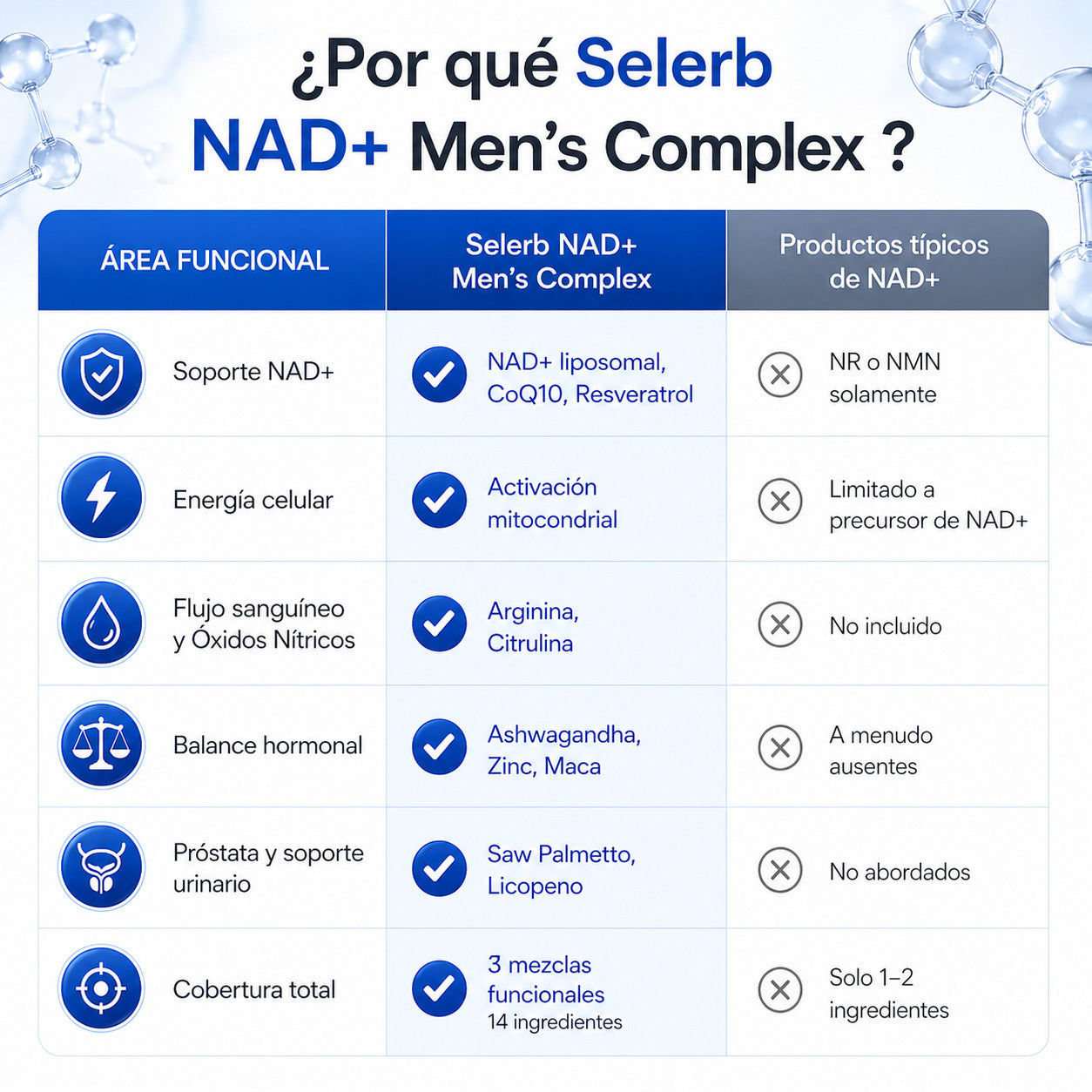Selerb NAD+ Recupera tu rendimiento fisico y sexual desde el 1 dia