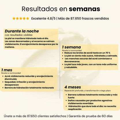 Terra Lotus Humecta profundamente y regenera tu piel desde el dia 1
