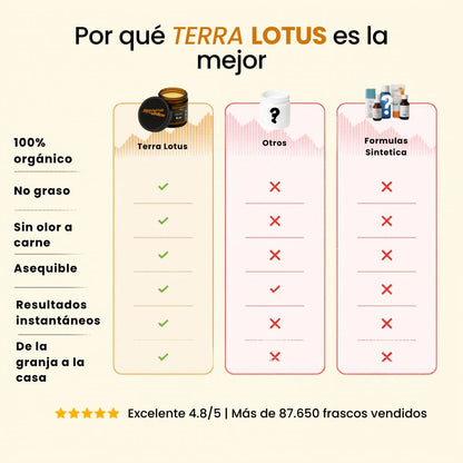 Terra Lotus Humecta profundamente y regenera tu piel desde el dia 1