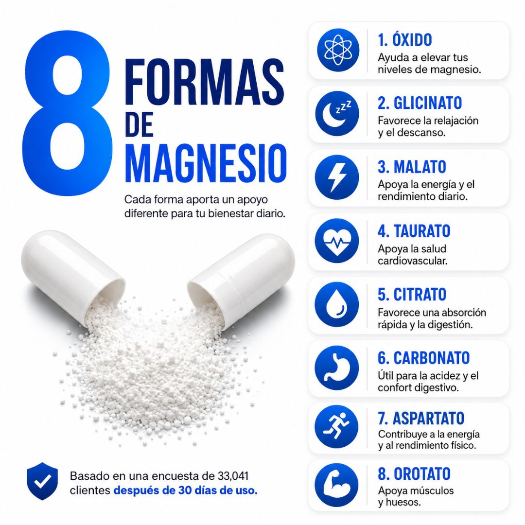Magnesio 8 en 1 Apoya mente clara, descanso y bienestar integral